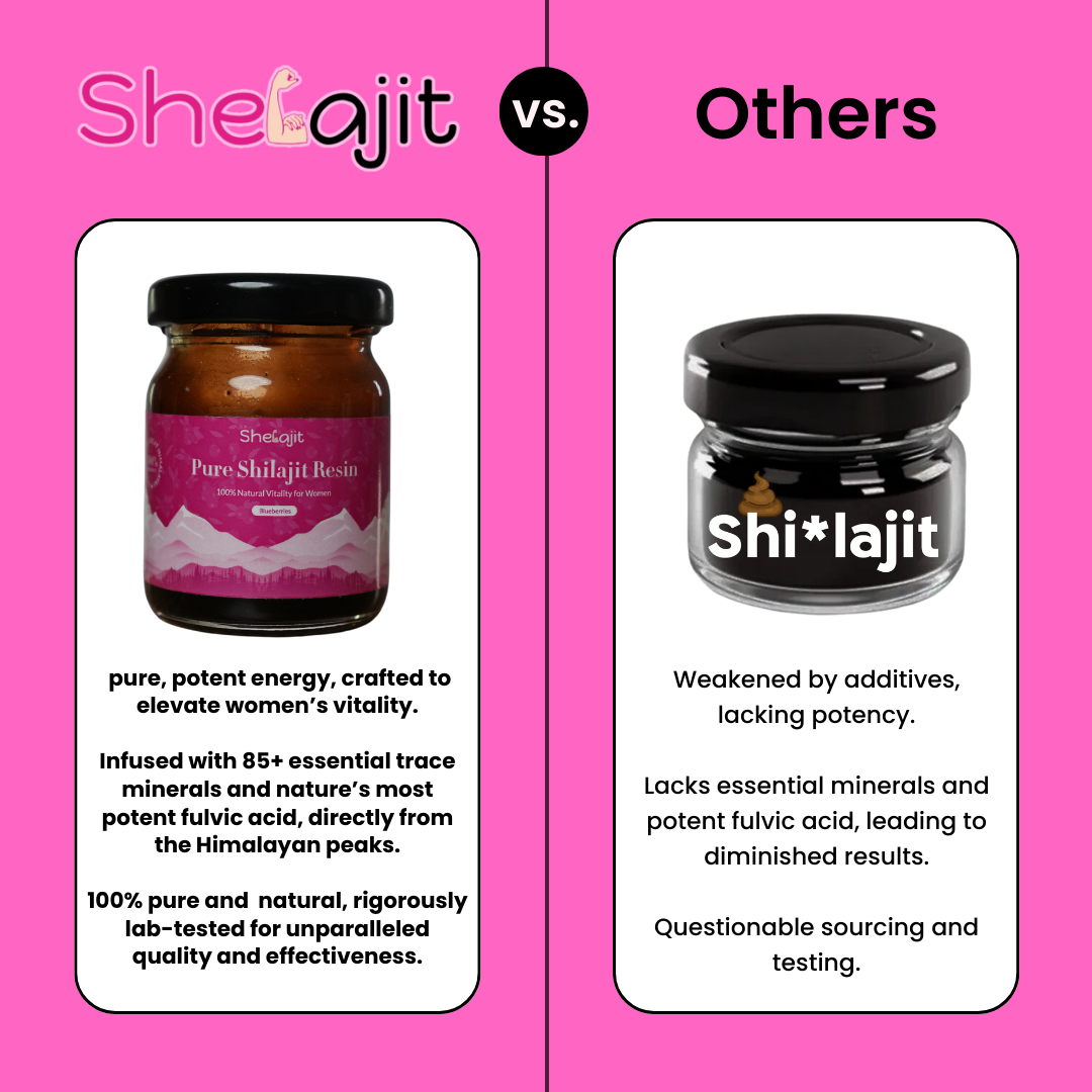 Shelajit For Women - Premium Shelajit for Energy & Vitality |Delicious Flavored Shilajit