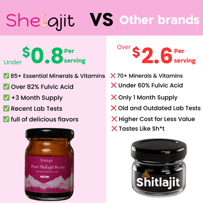 Shelajit For Women - Premium Shelajit for Energy & Vitality |Delicious Flavored Shilajit